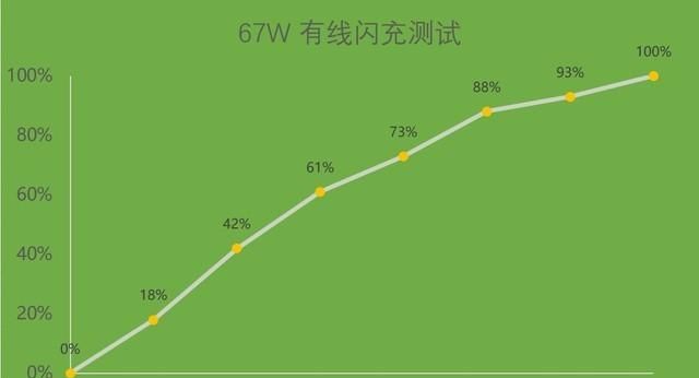 小米11现在还值得买吗,小米12x性能还够用吗图2