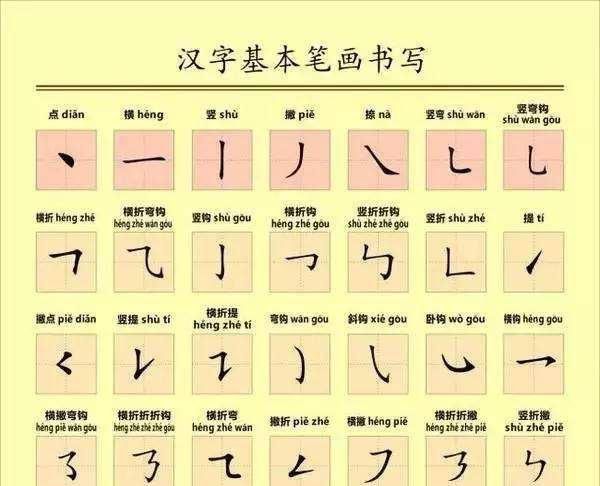 部编一年级上生字笔顺动画演示,一年级语文下册生字组词及笔顺图3