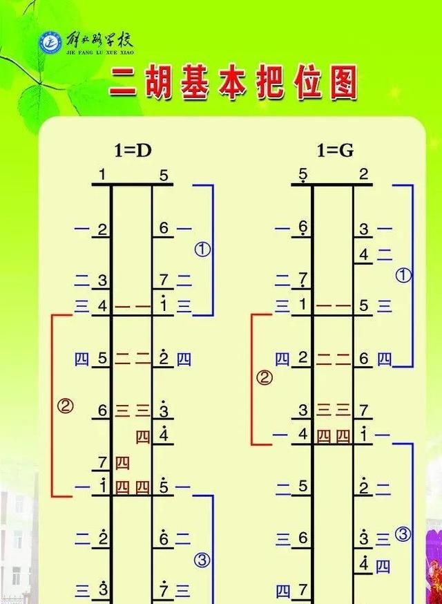 二胡两根弦分别是什么音,拉二胡各种弦音位示意图图3