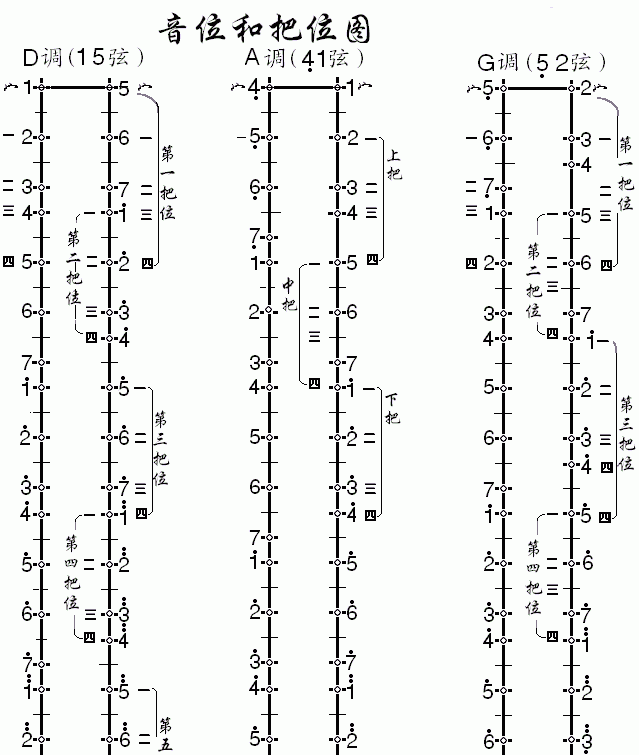 二胡两根弦分别是什么音,拉二胡各种弦音位示意图图4