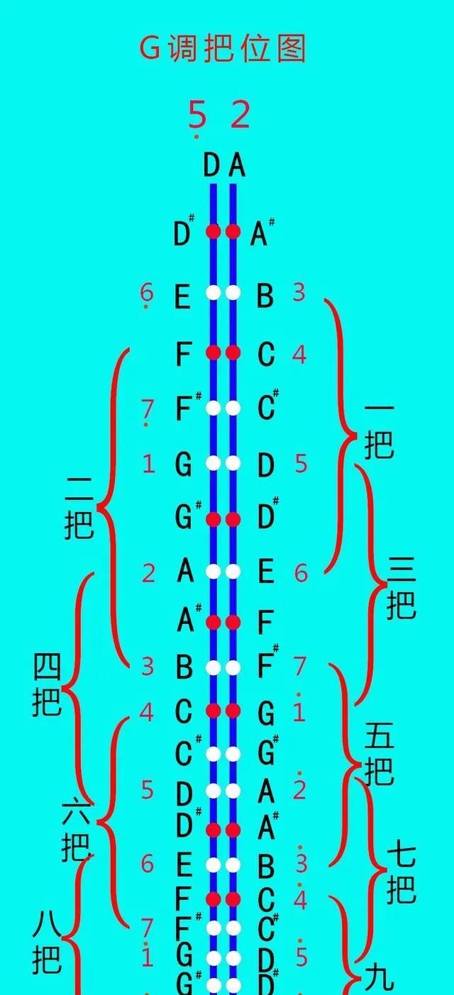 二胡两根弦分别是什么音,拉二胡各种弦音位示意图图5