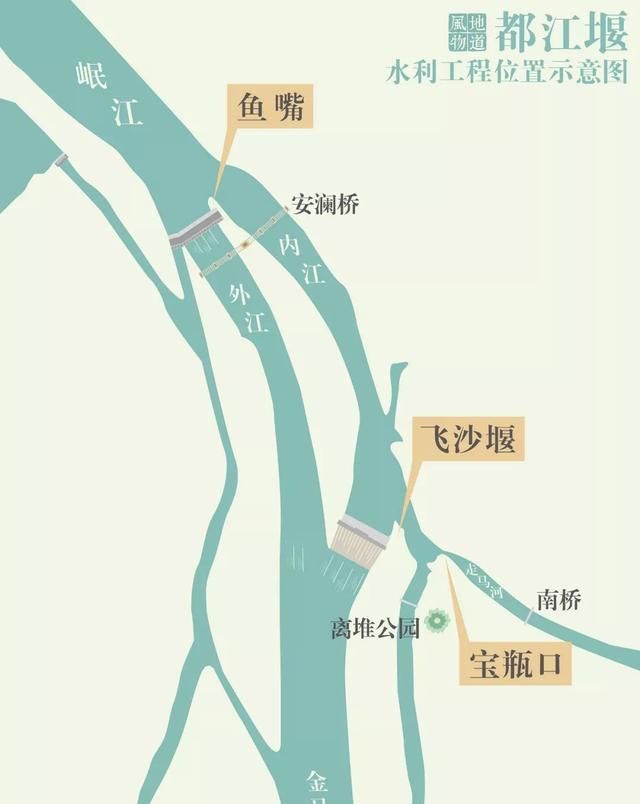 两千年前世界最老最成功的水利工程都江堰图12