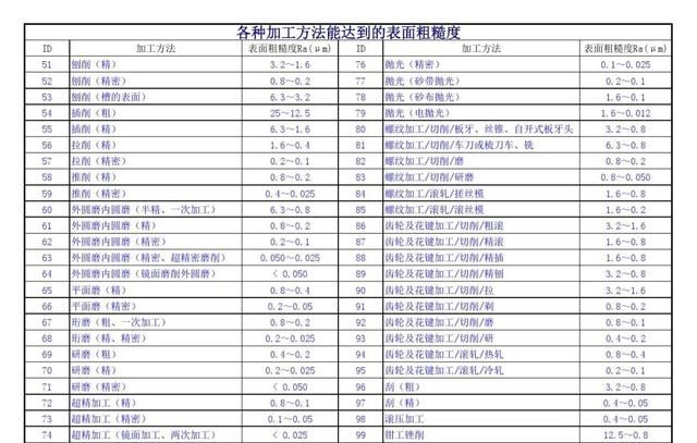 沈飞钳工创造出0.68um公差，比三坐标精度还高，是不是夸大其词？图5