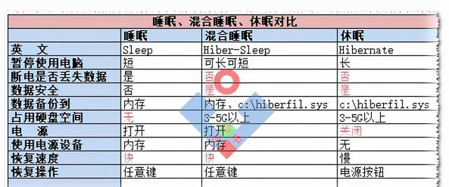 电脑系统休眠功能图1