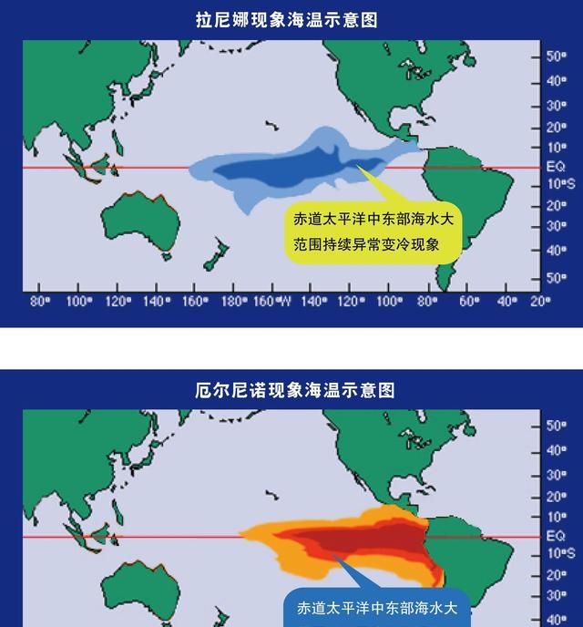 厄尔尼诺现象与拉尼娜现象的区别图2