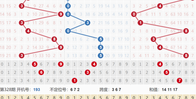 10月24日第2022283期3d分析图5