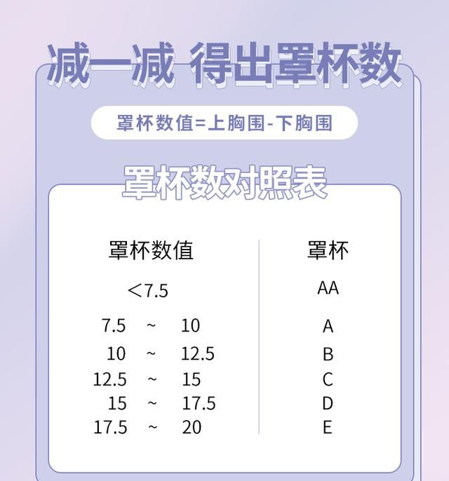 怎样正确测量内衣尺寸,怎样测量内衣尺寸图4