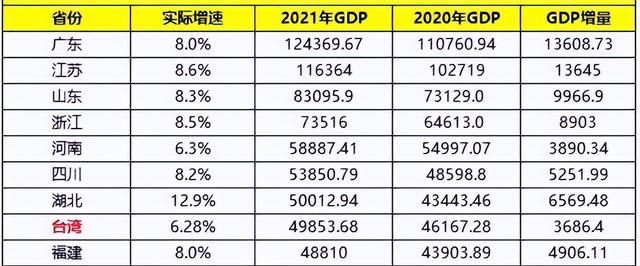 大陆和台湾的真实差距 看完惊呆了图3