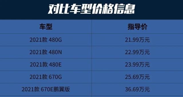 2021款小鹏p7超长续航智行版图2