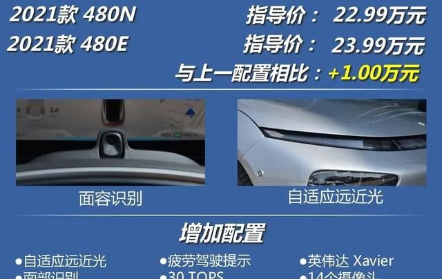 2021款小鹏p7超长续航智行版图10