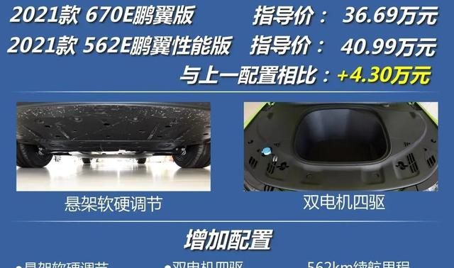 2021款小鹏p7超长续航智行版图13