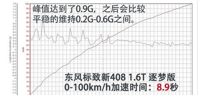 秋高气爽喜提东风标致新408,2014款标致408 1.8自动豪华版图24