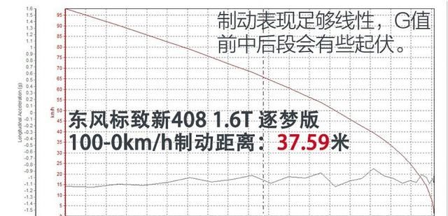 秋高气爽喜提东风标致新408,2014款标致408 1.8自动豪华版图25