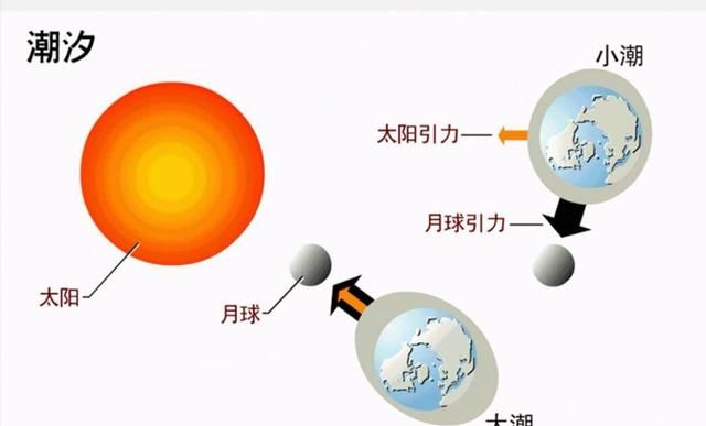 地球已经自转了45亿年,什么时候才能停下来的图4