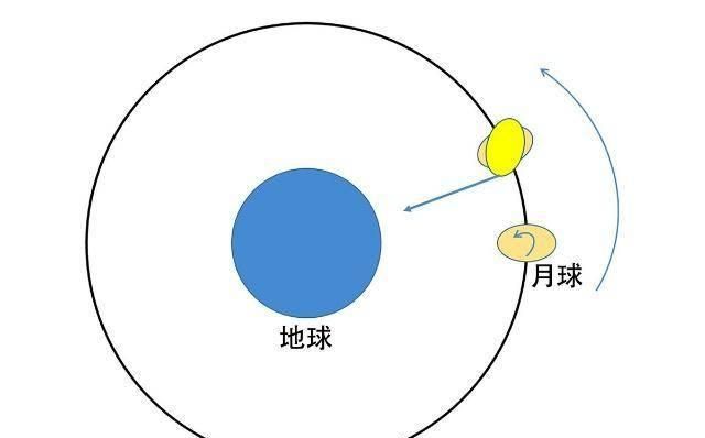 地球已经自转了45亿年,什么时候才能停下来的图5