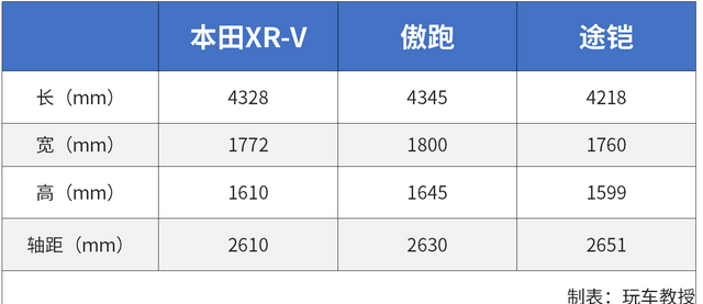 省油的合资suv车排行榜10万左右图10