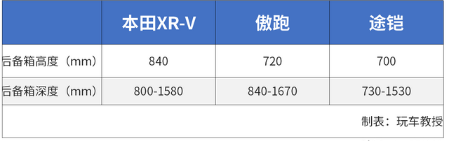 省油的合资suv车排行榜10万左右图12