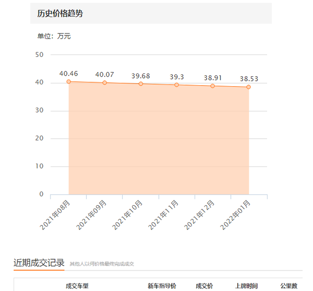 为什么揽胜极光贬值这么快,揽胜极光相当于什么档次图38