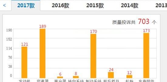 斯柯达明锐最大的缺点是什么(斯柯达明锐07款明锐收音机怎么拆)图2