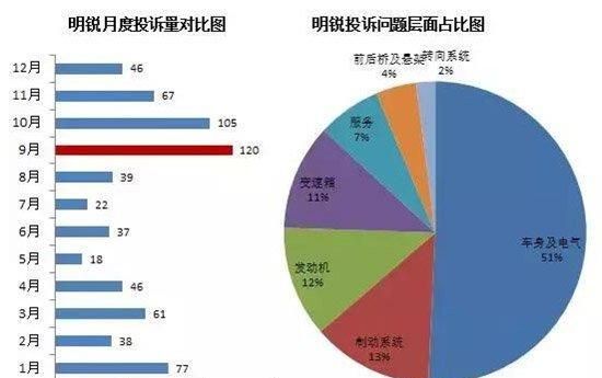 斯柯达明锐最大的缺点是什么(斯柯达明锐07款明锐收音机怎么拆)图6