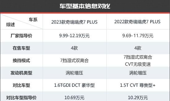 奇瑞瑞虎7 plus新老款对比图2