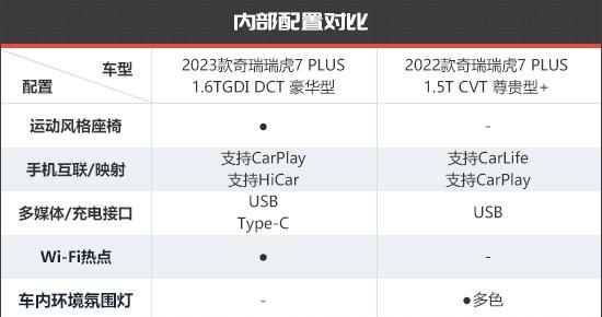 奇瑞瑞虎7 plus新老款对比图20