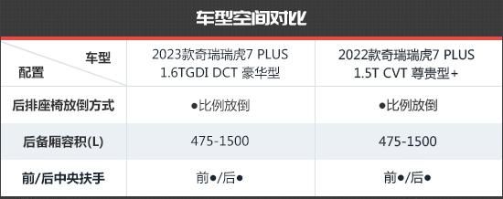 奇瑞瑞虎7 plus新老款对比图28