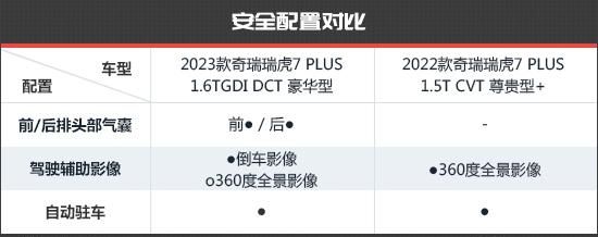 奇瑞瑞虎7 plus新老款对比图30