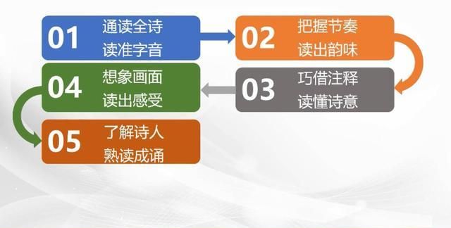 精美的宿建德江这一课的思维导图图6