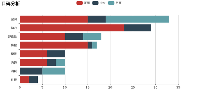 试驾14款凯迪拉克cts进口(十三年的凯迪拉克cts值得购买吗)图6