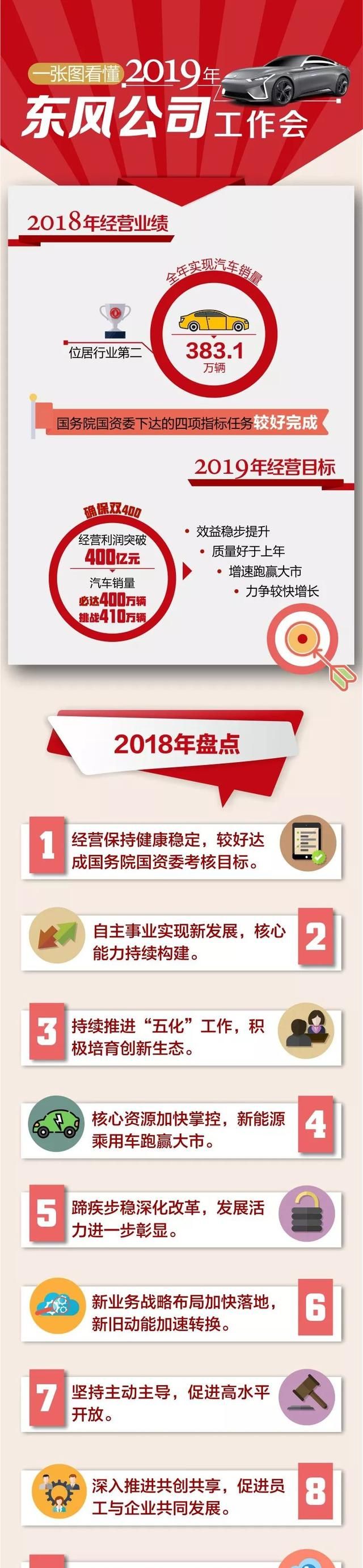 东风公司2021年经营目标图8