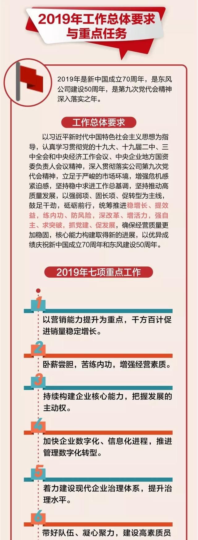 东风公司2021年经营目标图9