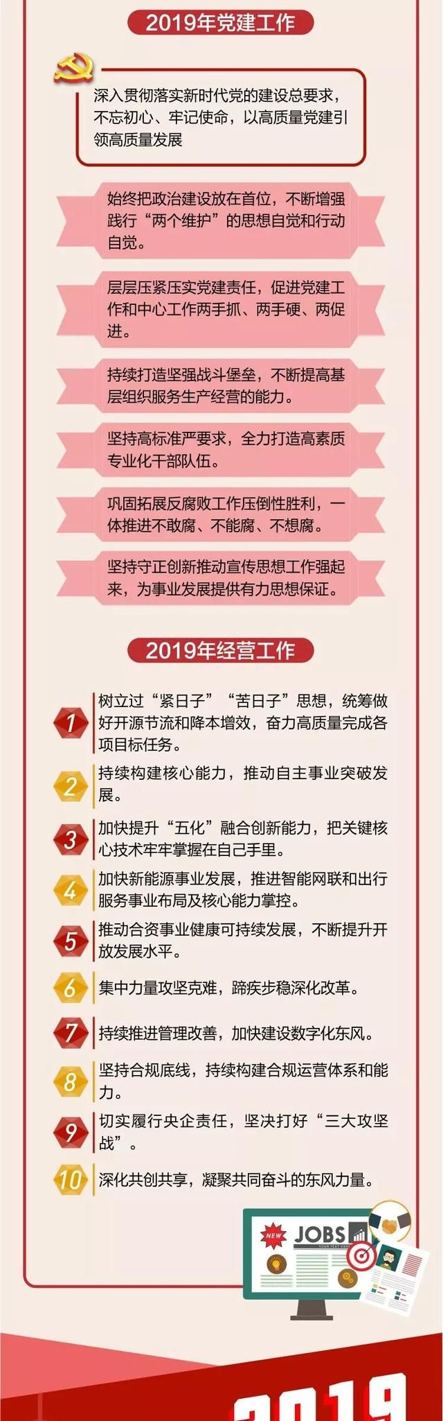 东风公司2021年经营目标图10