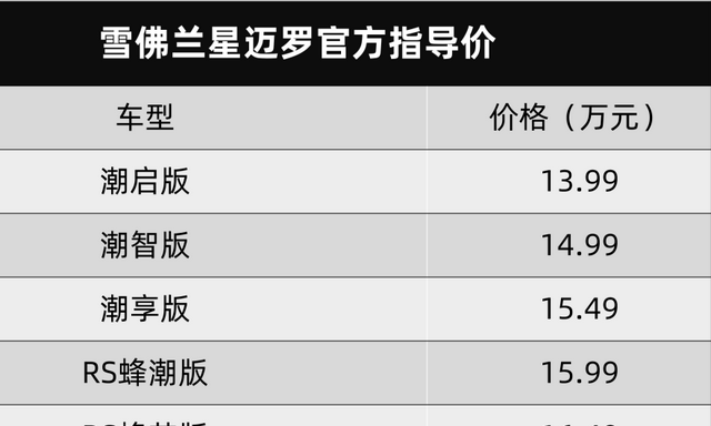 雪佛兰大黄蜂汽车报价及图片图1