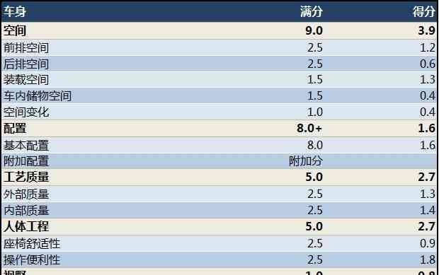 夏利n5 2013款1.3 手动标准型图30