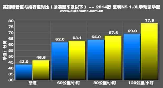 夏利n5 2013款1.3 手动标准型图42