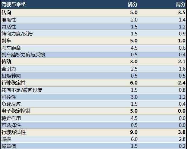 夏利n5 2013款1.3 手动标准型图44