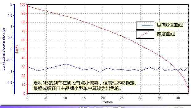 夏利n5 2013款1.3 手动标准型图49