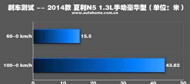 夏利n5 2013款1.3 手动标准型图50