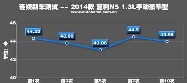 夏利n5 2013款1.3 手动标准型图51