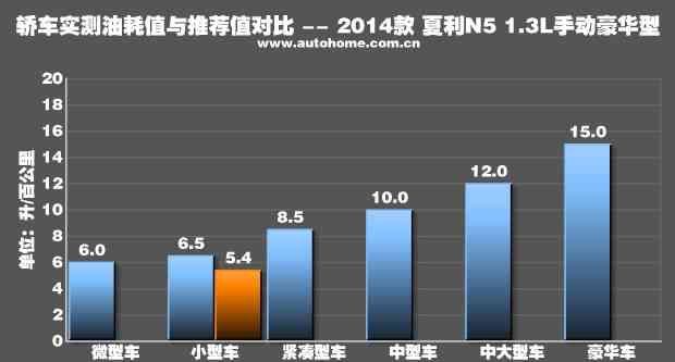 夏利n5 2013款1.3 手动标准型图54