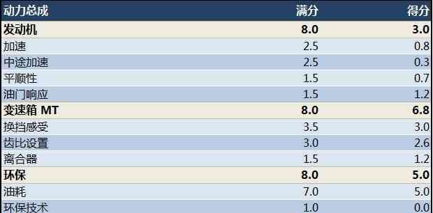 夏利n5 2013款1.3 手动标准型图55