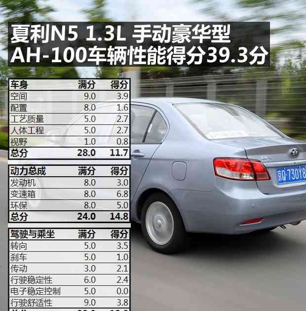 夏利n5 2013款1.3 手动标准型图56