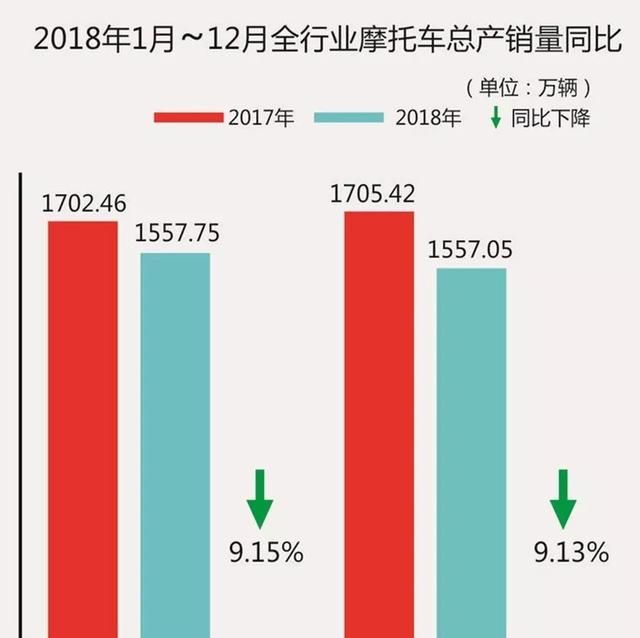 摩托车行业的十大事件(世界十大顶级摩托车品牌排行榜)图2