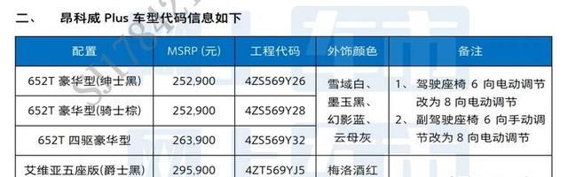 2022款别克昂科威plus五座价位图1