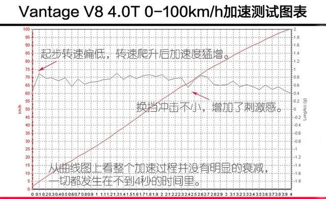 阿斯顿马丁vantage猎装声浪图43