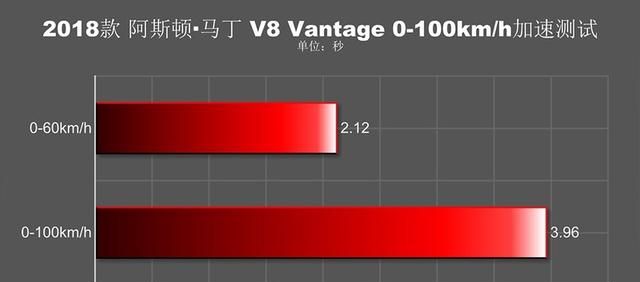 阿斯顿马丁vantage猎装声浪图44