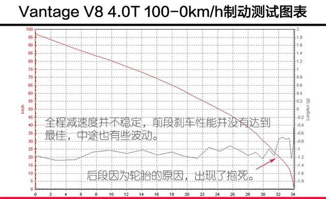 阿斯顿马丁vantage猎装声浪图49