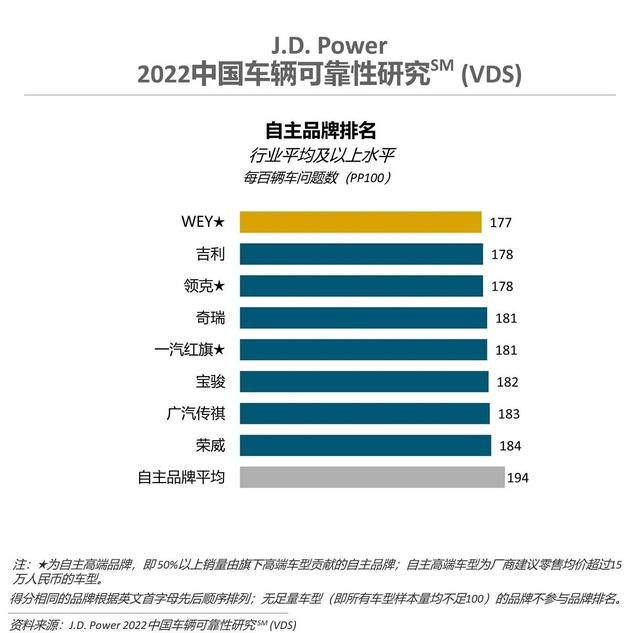 吉利荣威哪个车最好,吉利星越l和荣威rx5max哪个好图3