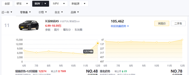 10万落地买轿车还是suv图3